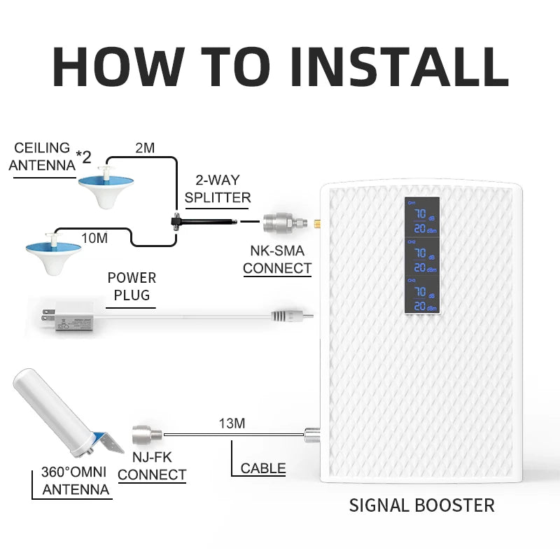 Amplificador celular de triple banda GOBOOST, kit de antena bidireccional de 360°, amplificador de señal 2G, 3G y 4G, repetidor de 850+900+1700/2100+1800+1900+2100 MHz