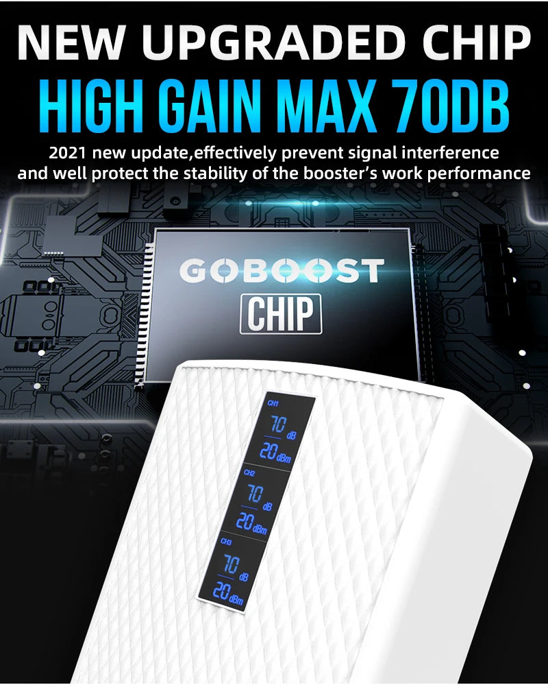 Amplificador celular de triple banda GOBOOST, kit de antena bidireccional de 360°, amplificador de señal 2G, 3G y 4G, repetidor de 850+900+1700/2100+1800+1900+2100 MHz