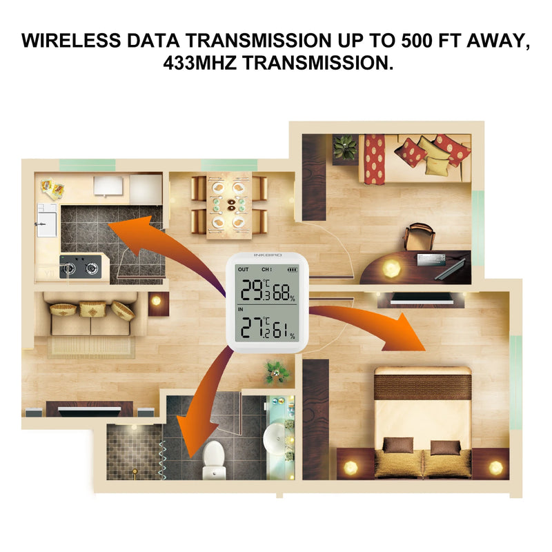 Termómetro higrómetro digital INKBIRD con sonda adicional, medidor de temperatura y humedad de lectura instantánea para interiores, para cocina y habitación de bebé