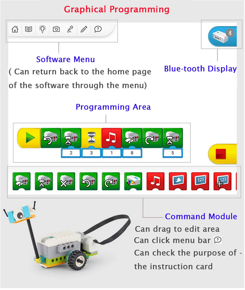 390 piezas de la tercera generación WeDo 2.0 Core Set Scratch 3.0 Robotics Construction School STEAM Kit de ladrillos educativos Juguetes Regalos