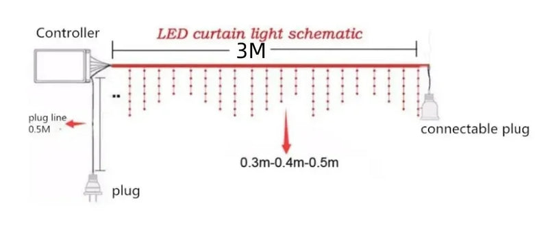 Guirnalda de luces LED para exteriores, decoración navideña para el hogar, cortina de luces de carámbanos, para la calle, para el invierno, 220 V, caída de 0,3 a 0,4 m