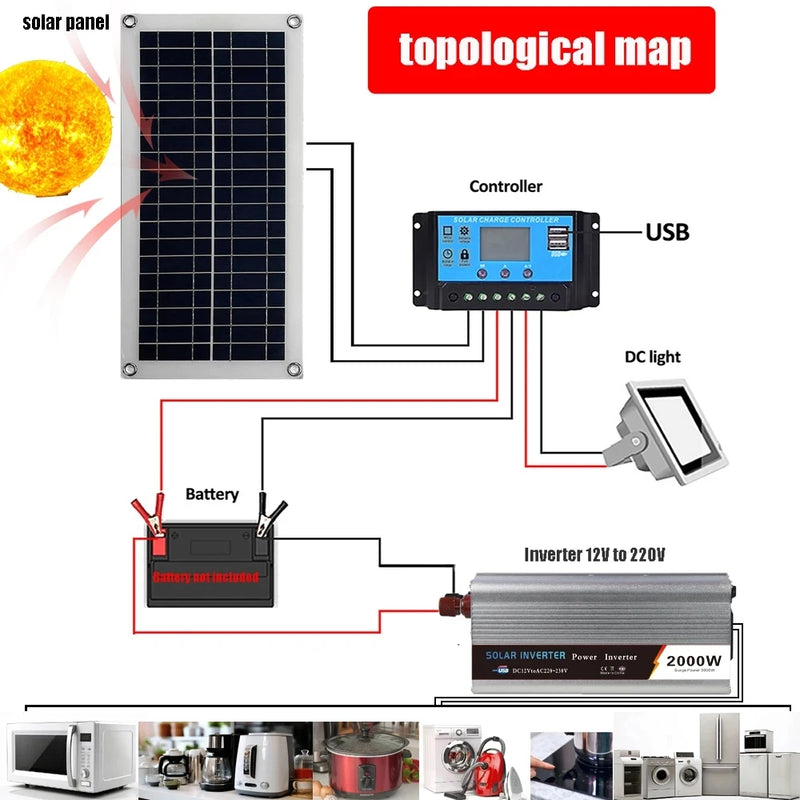 Sistema de energía solar de 2000 W, kit de panel solar, batería solar de 12 V, controlador de 10 A-60 A, panel solar para el hogar, caravana, autocaravana, casa de acampada