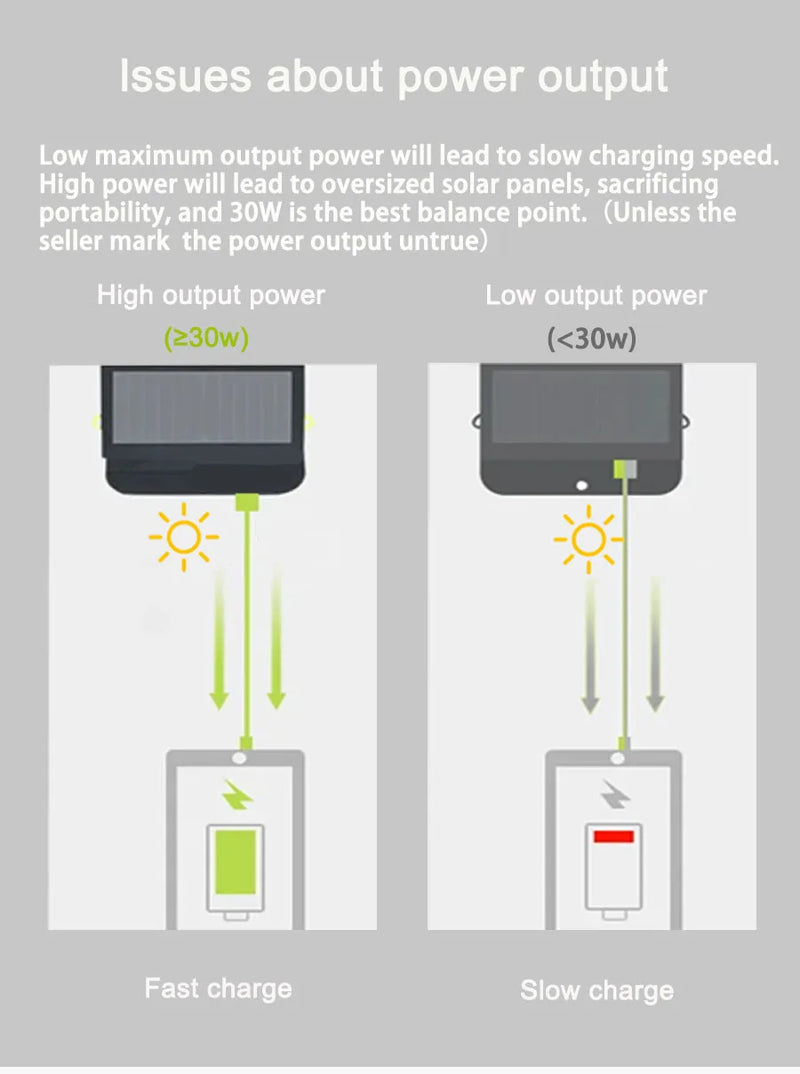 LEETA Portable Solar Panel 30W High Power High Quality Waterproof Foldable Outdoor Cells Battery Charger for Mobile Phone Travel