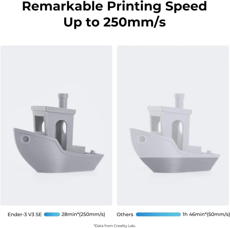 Impresora 3D Creality Ender 3 V3 SE/KE, 250 mm/s-500 mm/s, extrusor directo, carga automática de filamento, CR Touch, nivelación automática silenciosa, doble eje