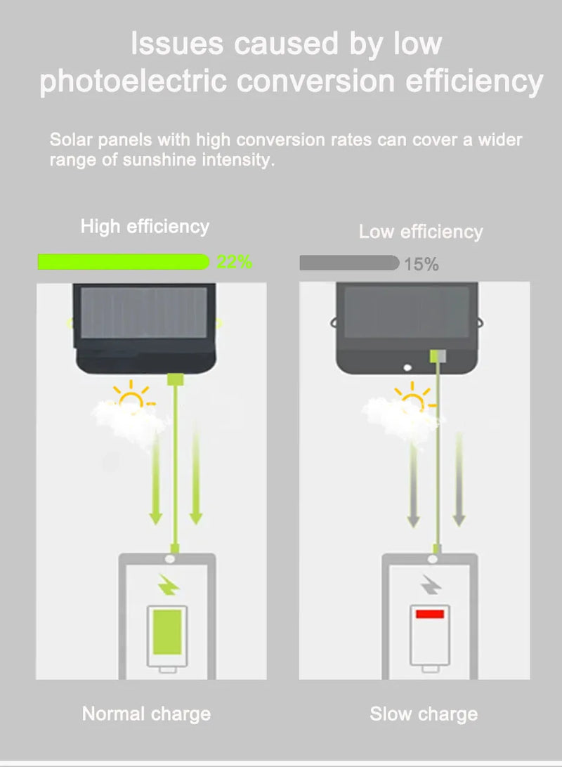 LEETA Portable Solar Panel 30W High Power High Quality Waterproof Foldable Outdoor Cells Battery Charger for Mobile Phone Travel