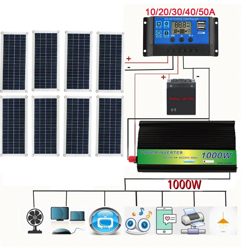 Sistema de energía solar de 2000 W, kit de panel solar, batería solar de 12 V, controlador de 10 A-60 A, panel solar para el hogar, caravana, autocaravana, casa de acampada