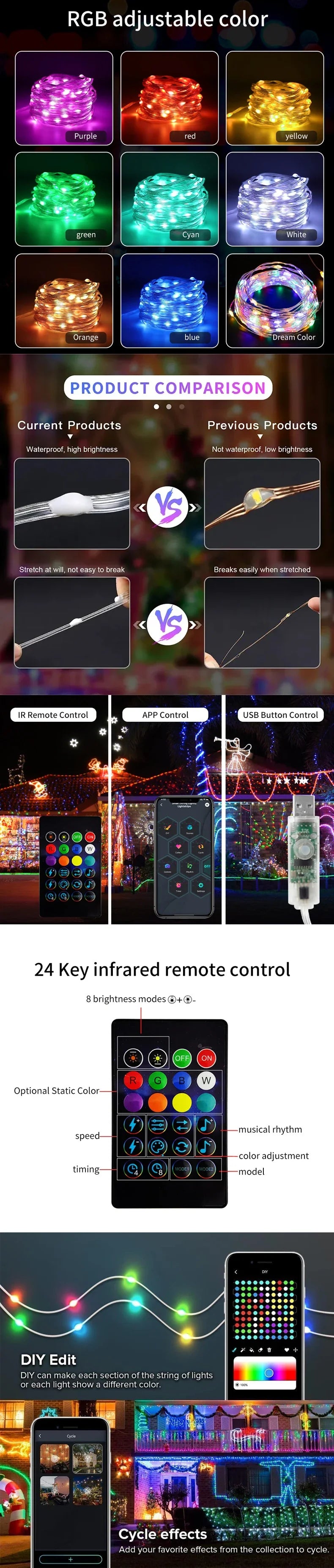 Smart LED Lighting Strings Bluetooth APP Remote Control RGBIC Fairy Lights Waterproof USB Dream Color Light DIY Christmas Tree