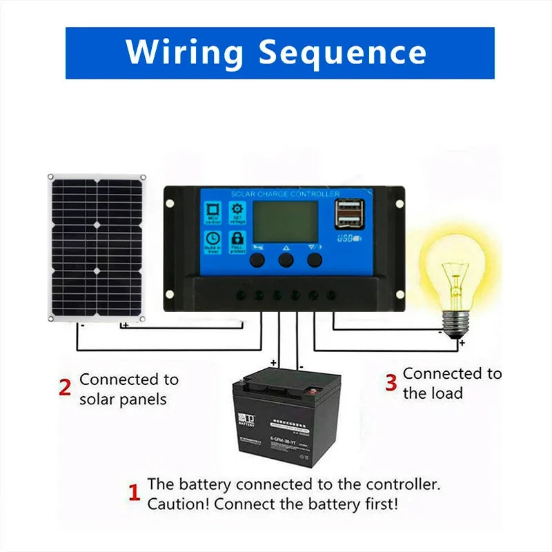 40W-1200W Solar Panel 18V Solar Panel USB Charger Port with Solar Charge ControllerSolar Battery Charger Outdoor Camping