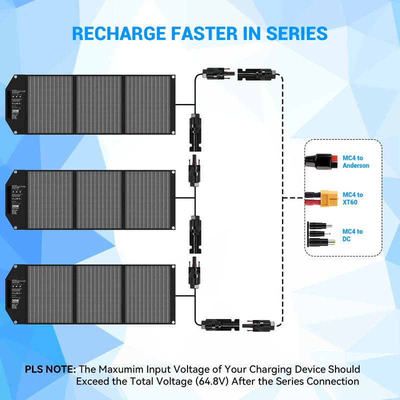 30W Portable Solar Charger, 5 Ports  Foldable USB Solar Panel with Waterproof MC4 Port (Higher Output),  DC(12V) / 2*Ty