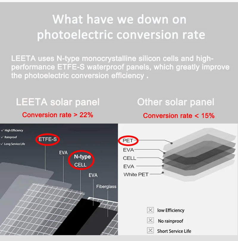 LEETA Portable Solar Panel 30W High Power High Quality Waterproof Foldable Outdoor Cells Battery Charger for Mobile Phone Travel