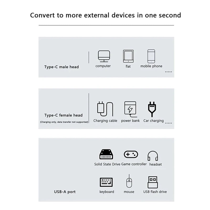 Divisor OTG tipo C 3.2 2 en 1 con adaptador convertidor USB C a USB 3.2 de carga rápida tipo C de 100 W PD para teléfono, tableta y MacBook