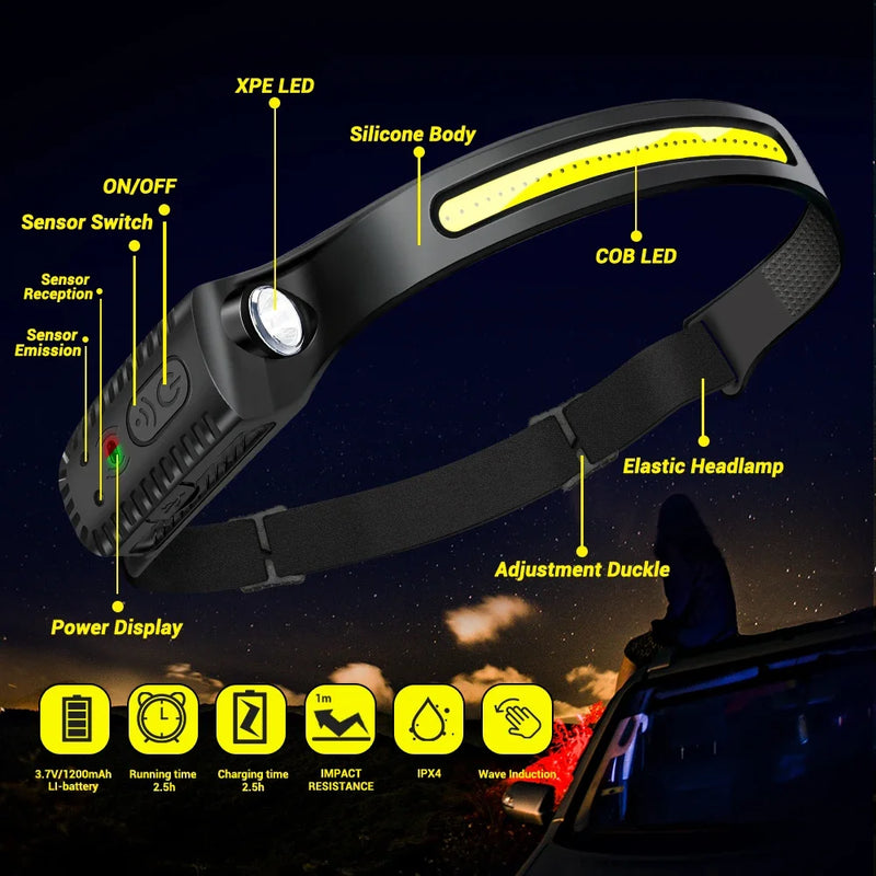 Heinast USB Rechargeable Head Lamp COB LED Induction Sensor Head Lamp Built-in Battery Flashlight 5 Lighting Modes Headlight