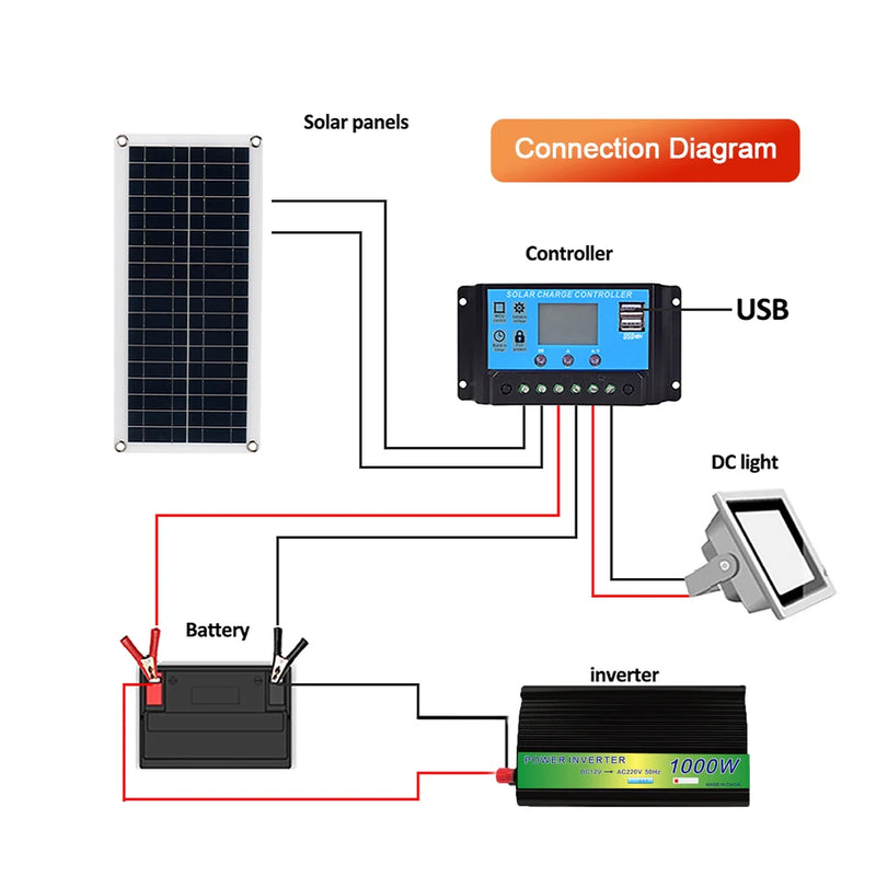 Sistema de energía solar de 2000 W, kit de panel solar, batería solar de 12 V, controlador de 10 A-60 A, panel solar para el hogar, caravana, autocaravana, casa de acampada