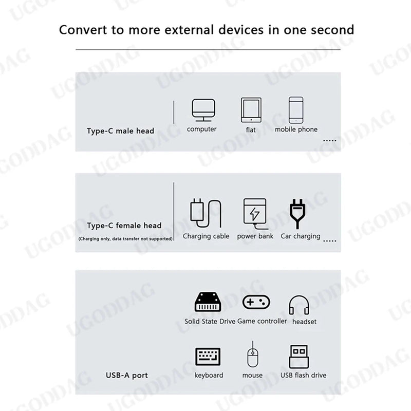 Divisor OTG tipo C 3.2 2 en 1 con adaptador convertidor USB C a USB 3.2 de carga rápida tipo C de 100 W PD para teléfono, tableta y MacBook