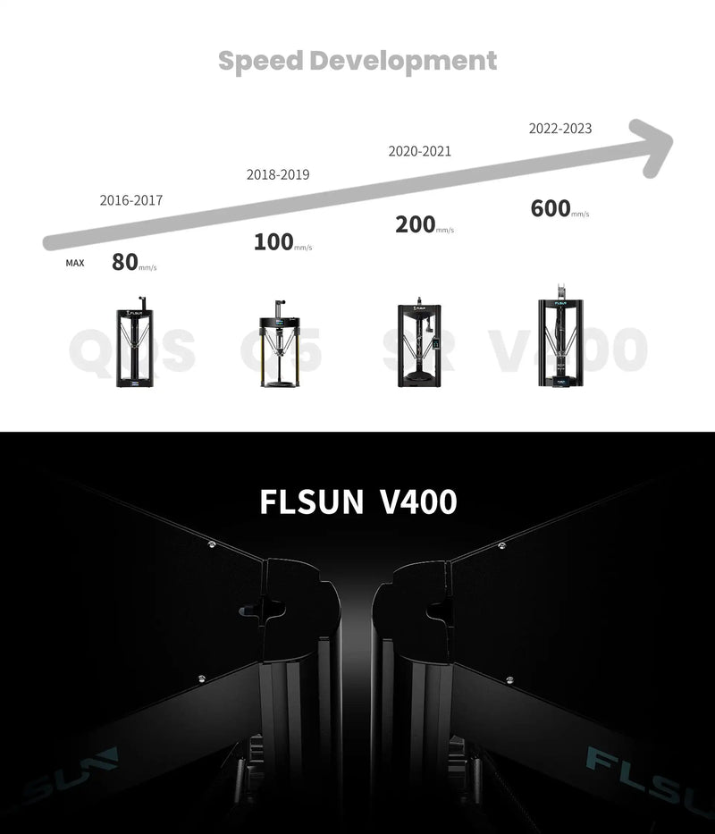 FLSUN V400 3D Printer Speed Up To 600mm/s Large Printing Size 300mm*300mm*410mm Auto Leveling Direct Drive Extruder 300℃ heating