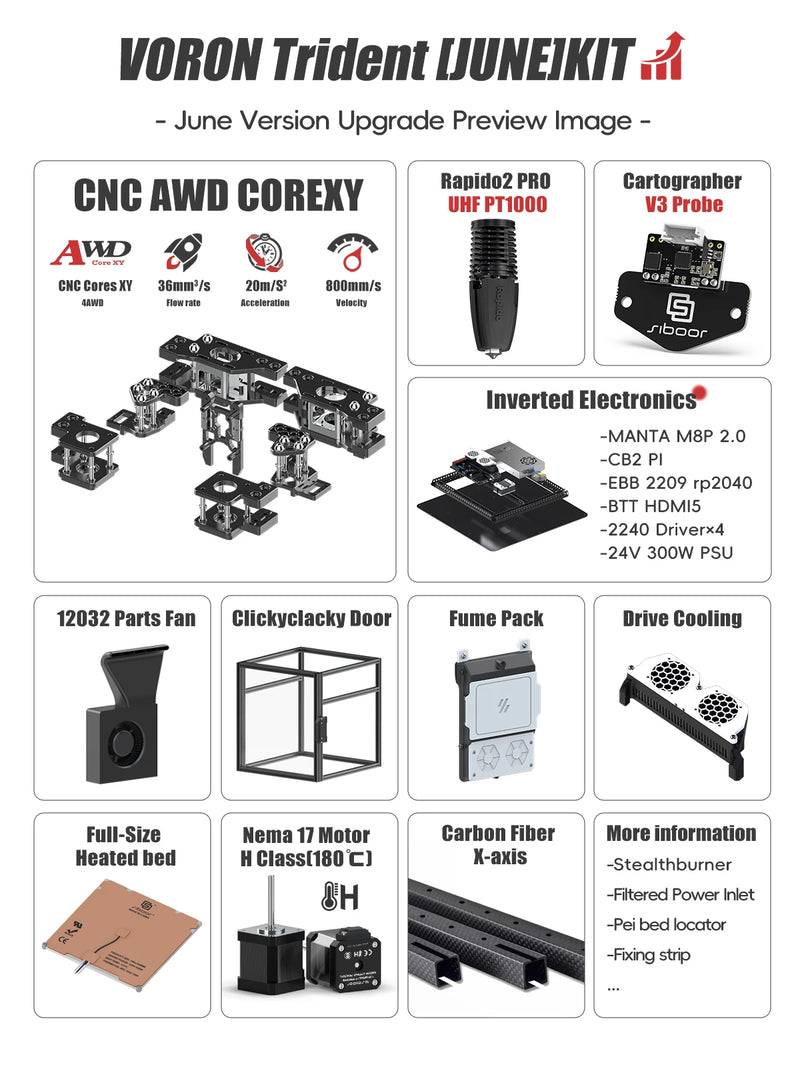 Voron Trident SIBOOR [junio de 2024] Impresora 3D CoreXY 4AWD con estructura de metal CNC, kits completos de impresora 3D DIY mejorada Stealthburner