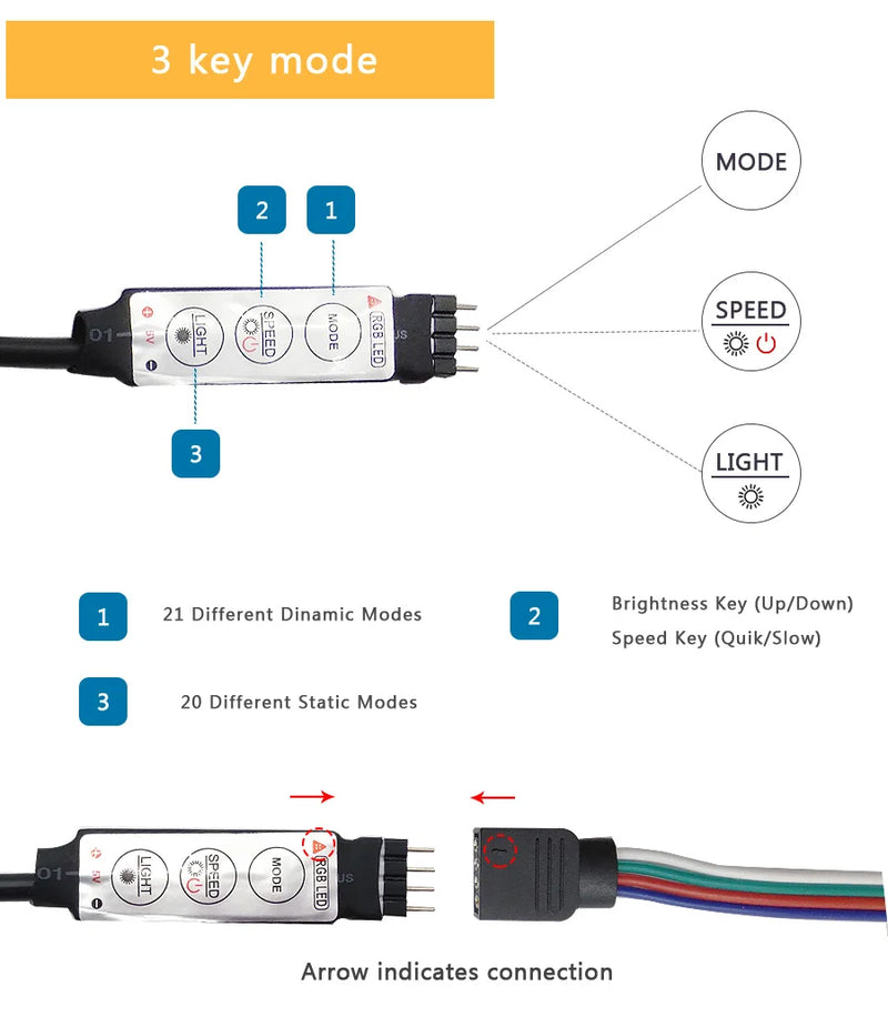 Tira de luces LED RGB USB 5050 de 5 V, 5 m y 10 m, con Wifi y Bluetooth, para pared de habitación de niños y cocina