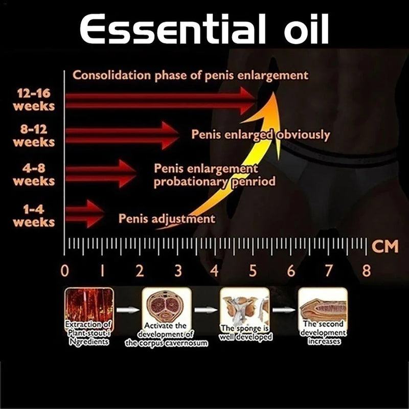 Crema para agrandar el pene Peni Enlarg XXL para hombres Gel de masaje para agrandar el pene Titan Penis Enlarge Aceite de masaje para hombres 50 g