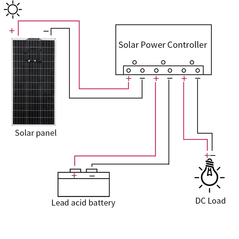 600w 300w flexible solar panel for 12v solar cell battery charger kit photovoltaic system for car boats marine motorhome Vans